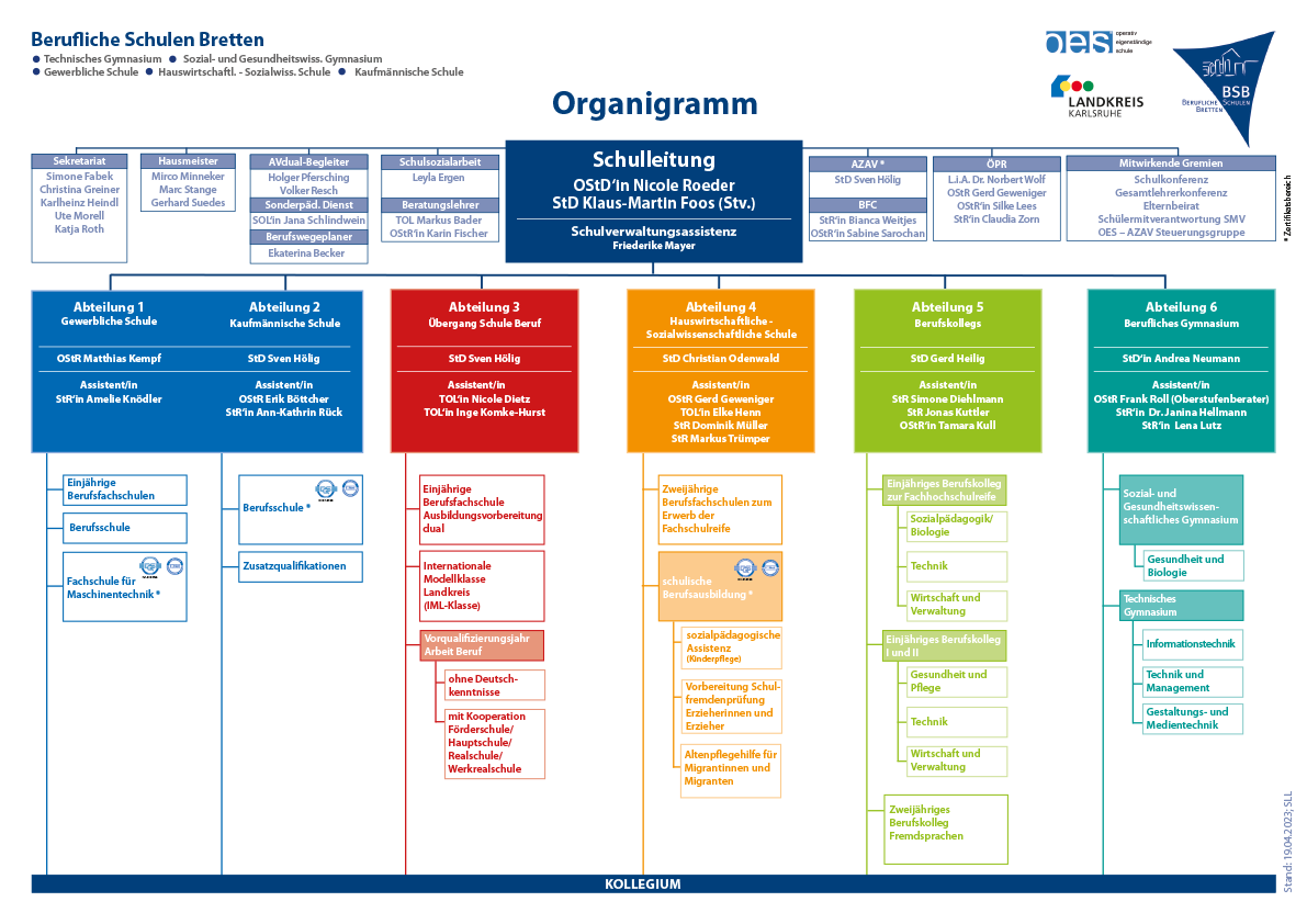 Organigramm – BSB-Bretten