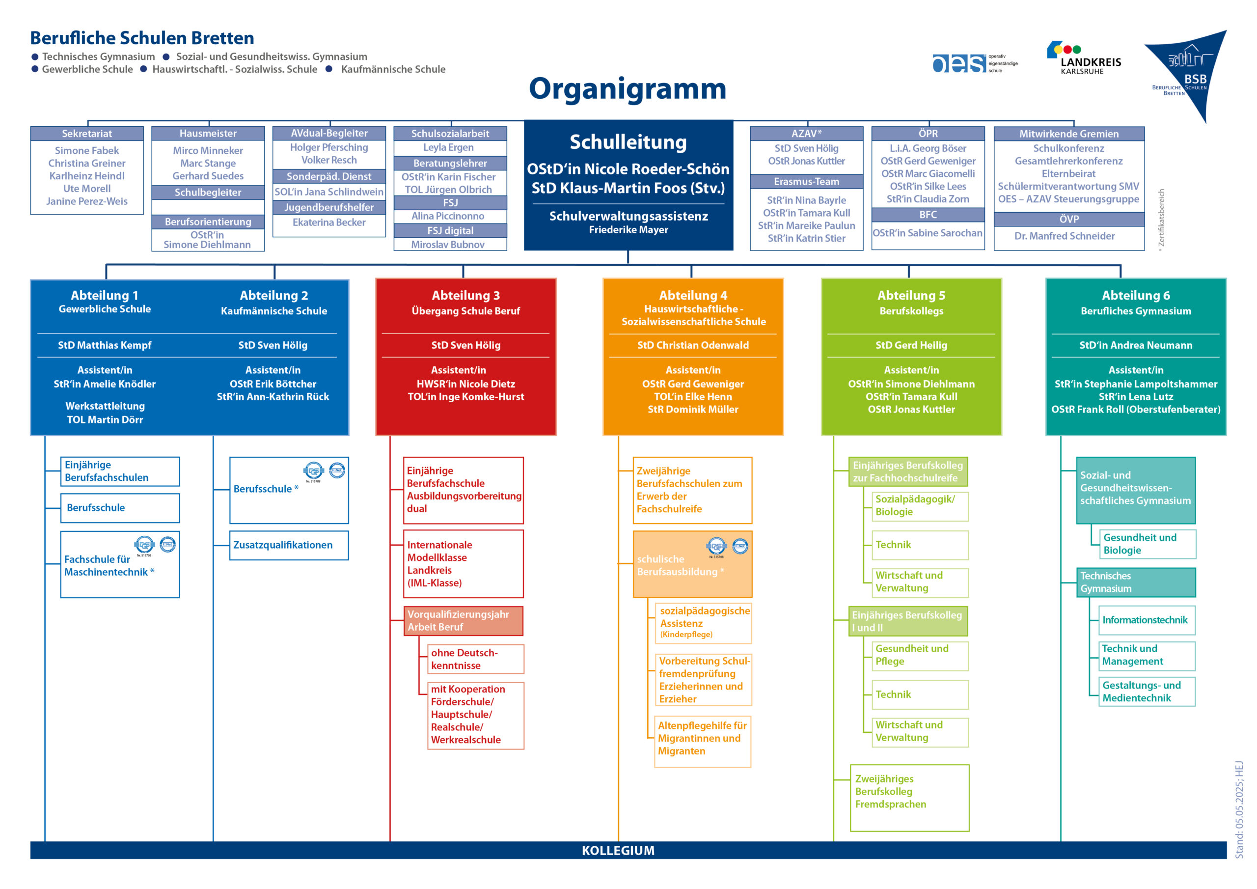 Das Bild zeigt das Schulorganigramm und ist mit einem pdf verlinkt.