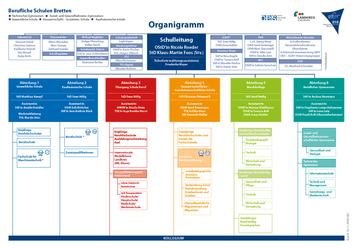 Schulorganigramm_12.11